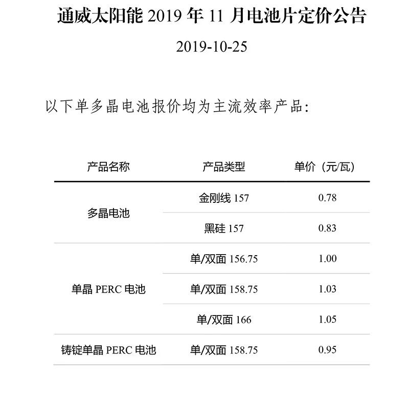 通威太陽能11月多晶電池片定價(jià)