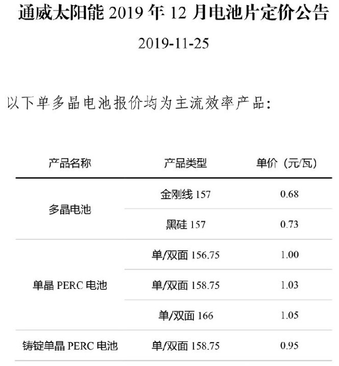 通威太陽能12月多晶電池片定價(jià)