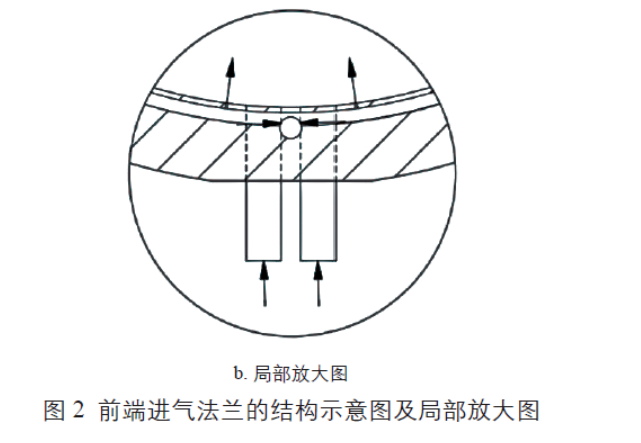 前端進(jìn)氣法蘭的結(jié)構(gòu)示意圖及局部放大圖