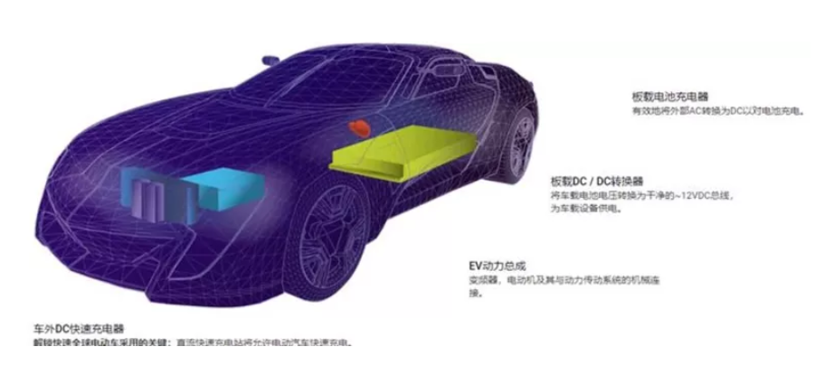 SiC 器件在四個關鍵領域提升電動汽車的系統(tǒng)效率